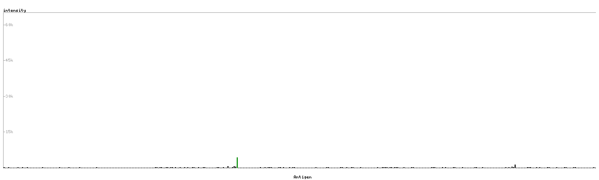 RFC4 - Antibodies - The Human Protein Atlas